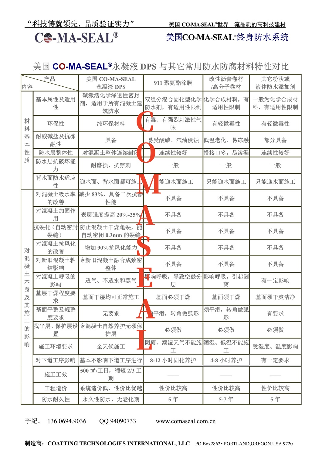 美國永凝液DPS防水防腐材料和其他材料的簡要對比1.jpg